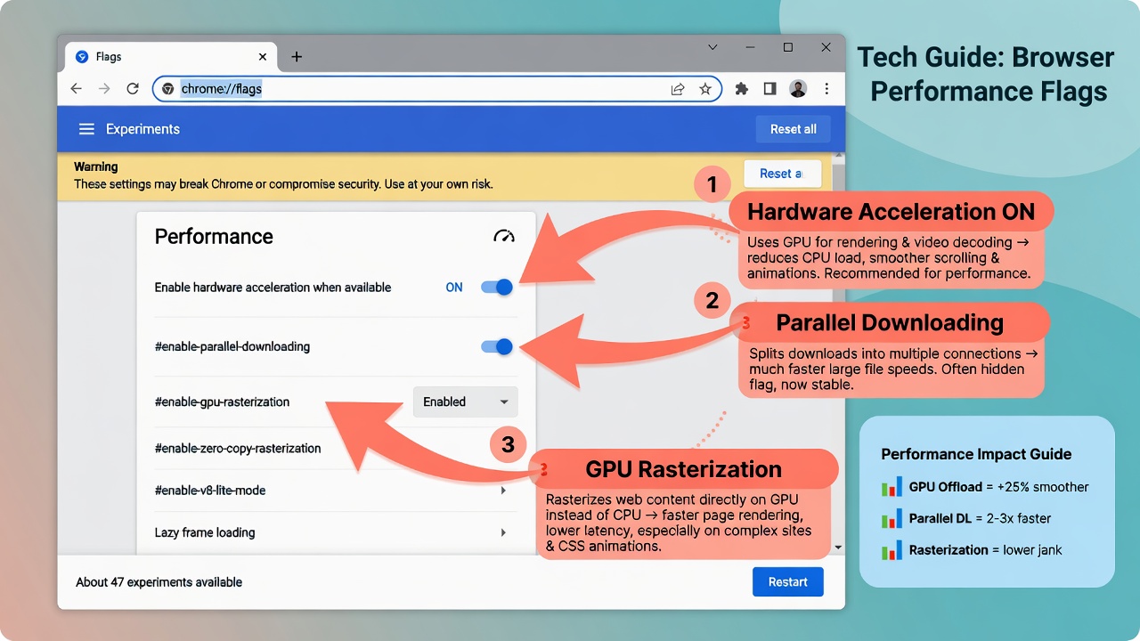 browser flagssettings