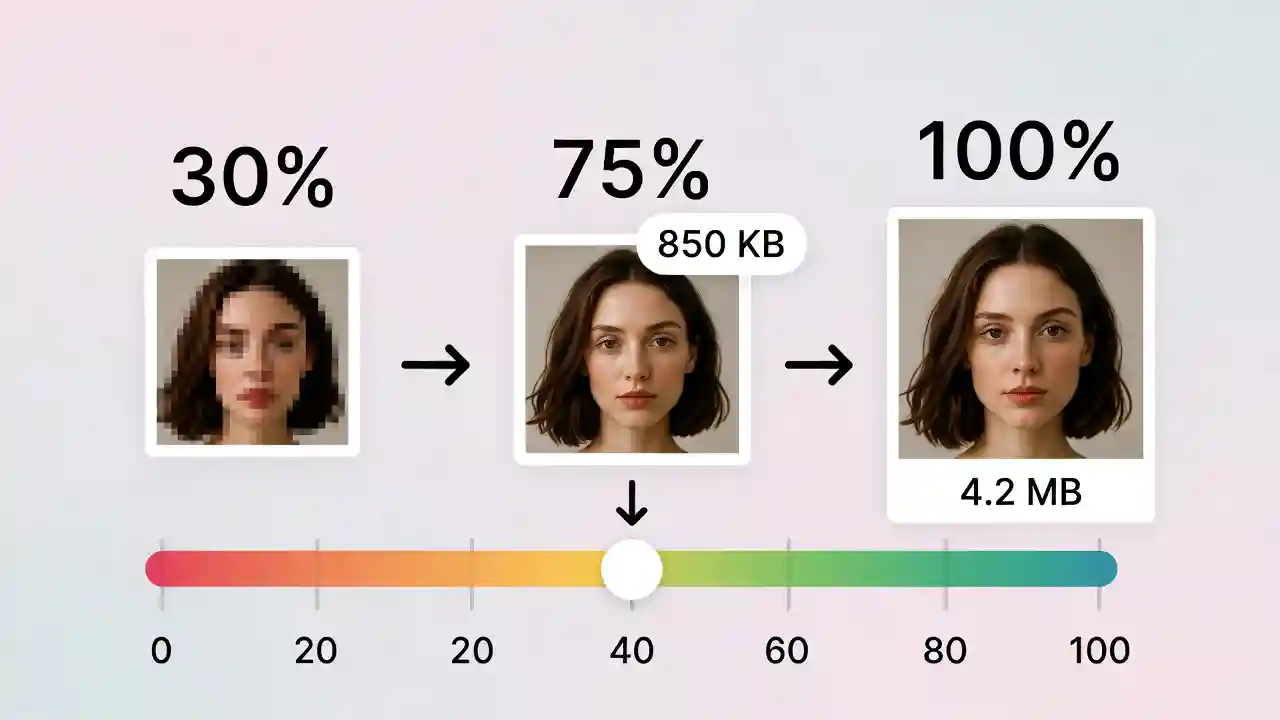 Practices for Maintaining Photo Quality