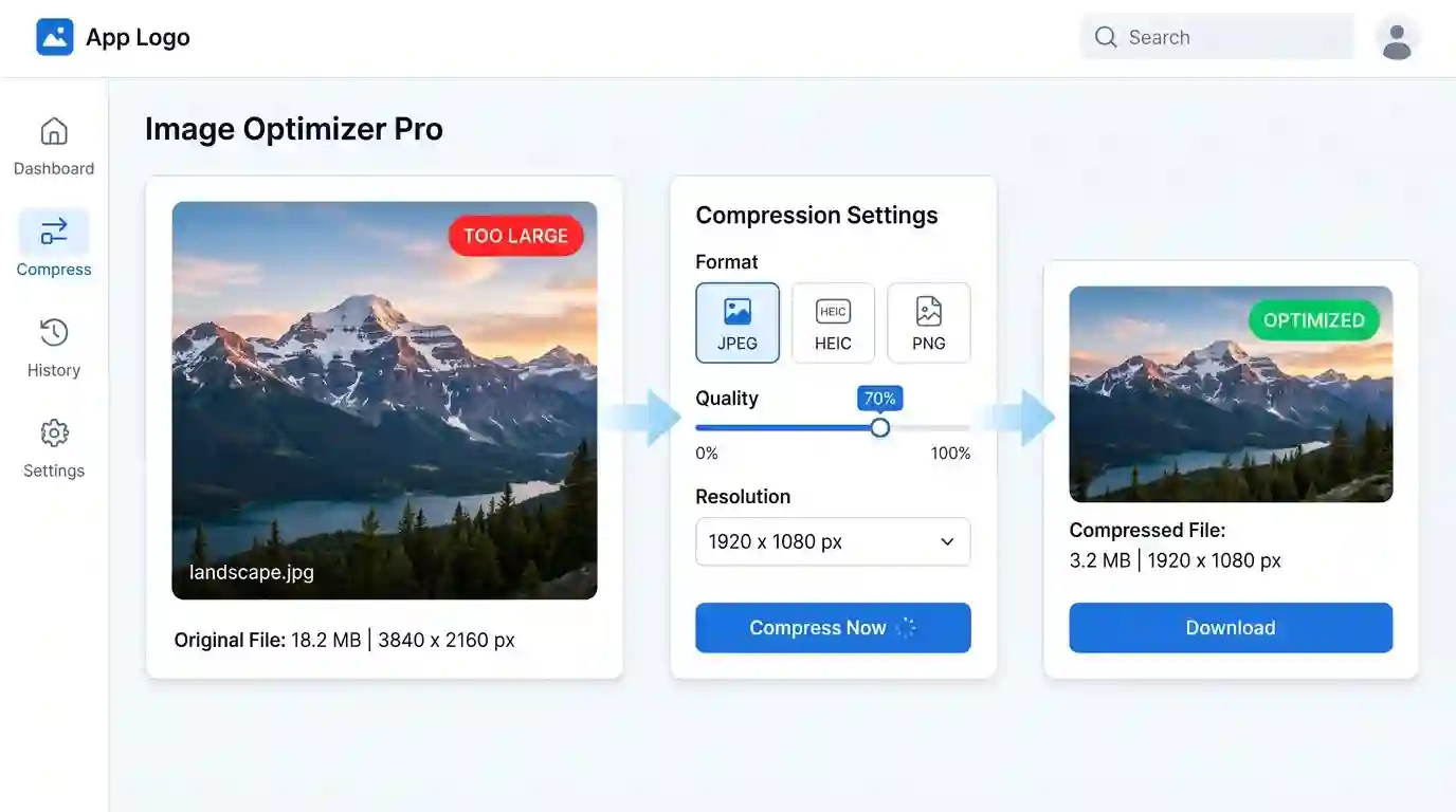 image compression workflow